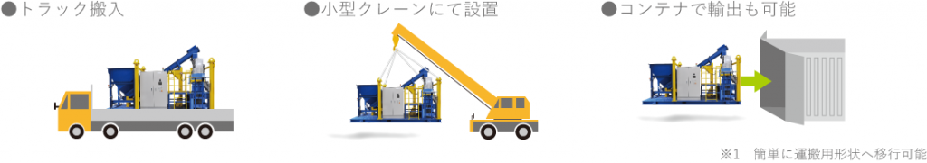 ユニット式の説明図