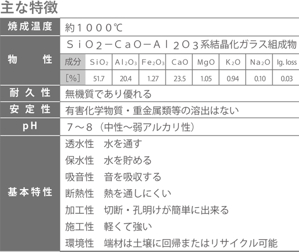 「ハイセラ」の主な特徴