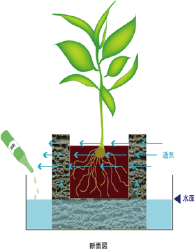 園芸ポット機能図