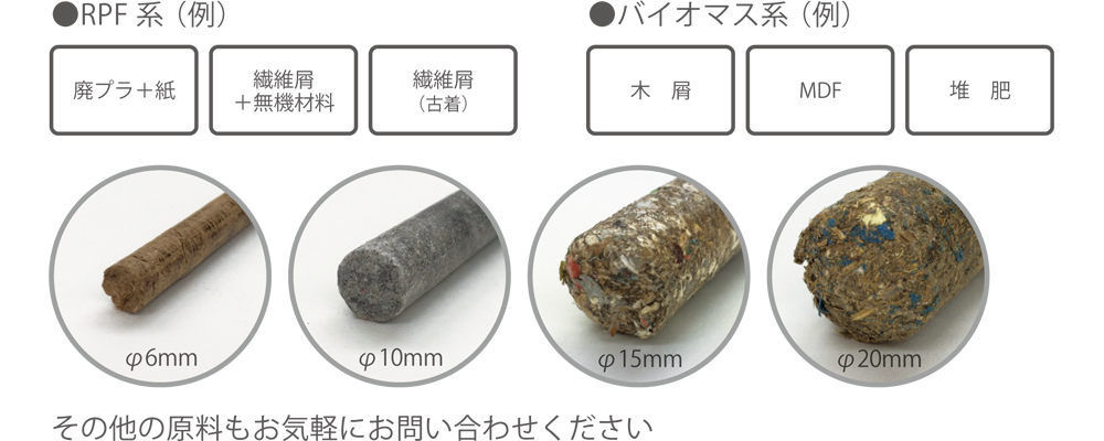ペレット成形できる原料(例)